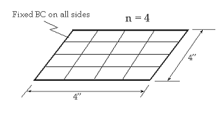 étude de convergence de maillage