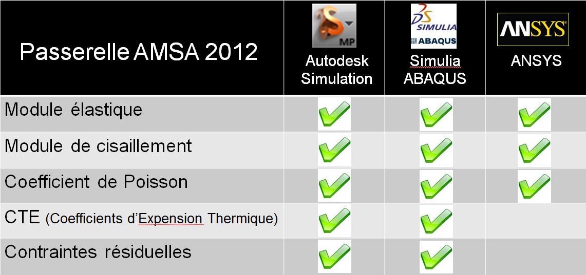 Moldflow calcul de structure