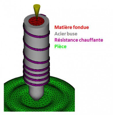 Moldflow modélisation d’éléments chauffants