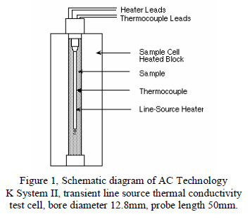 Simulation d’injection plastique