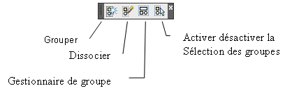 Groupe AutoCAD