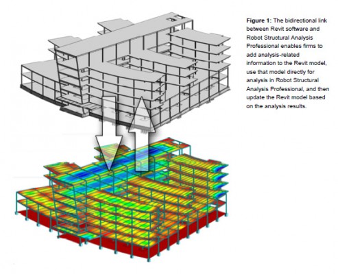 Revit Structure et Robot Structural