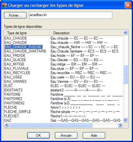 types de ligne AutoCAD