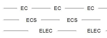 types de ligne AutoCAD