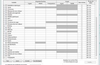 Comparatif Revit Autocad 