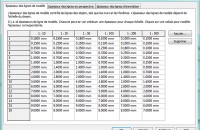 Comparatif Revit Autocad 