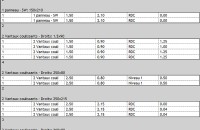 Comparatif Revit Autocad 