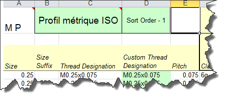 INVENTOR Norme ISO