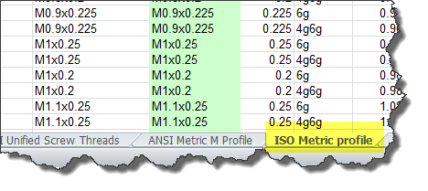 INVENTOR Norme ISO