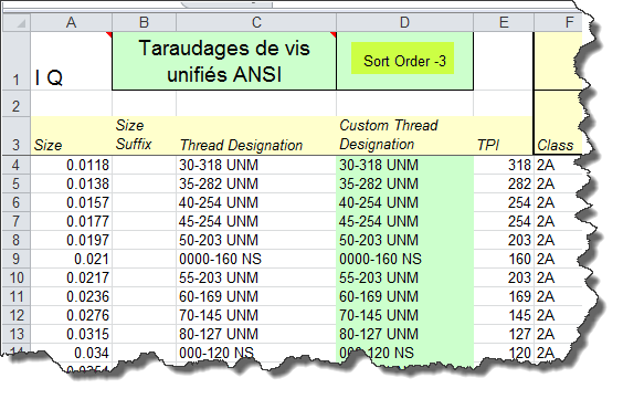 INVENTOR Norme ISO