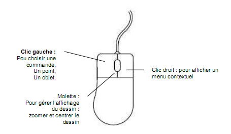 autocad souris