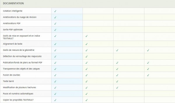 Comparer les versions AutoCAD LT