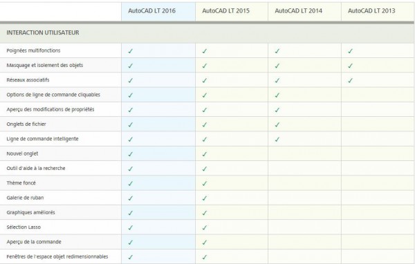 Comparer les versions AutoCAD LT